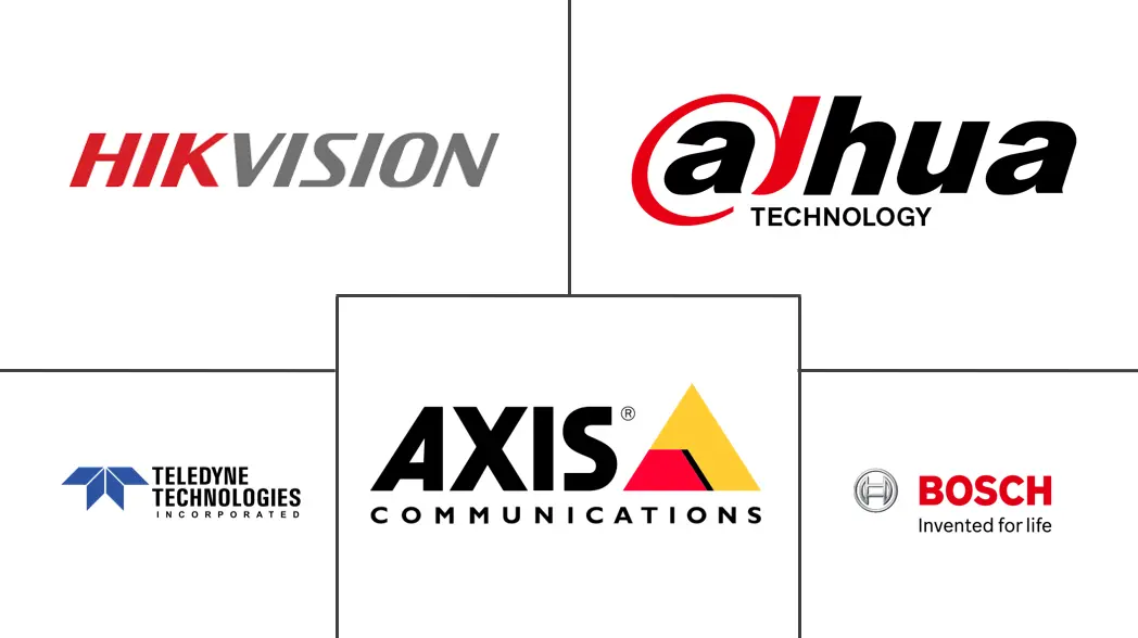 机场热像仪市场规模和份额