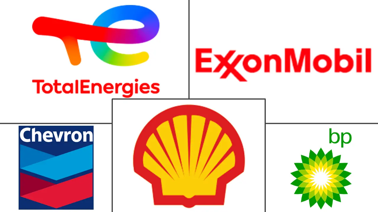 汽车润滑油市场规模及份额