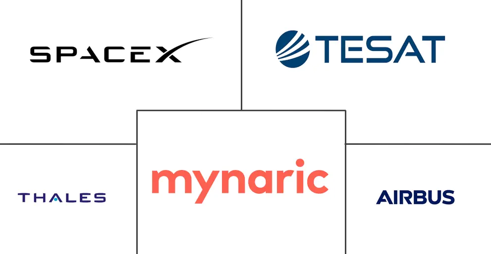 卫星光通信市场规模及份额