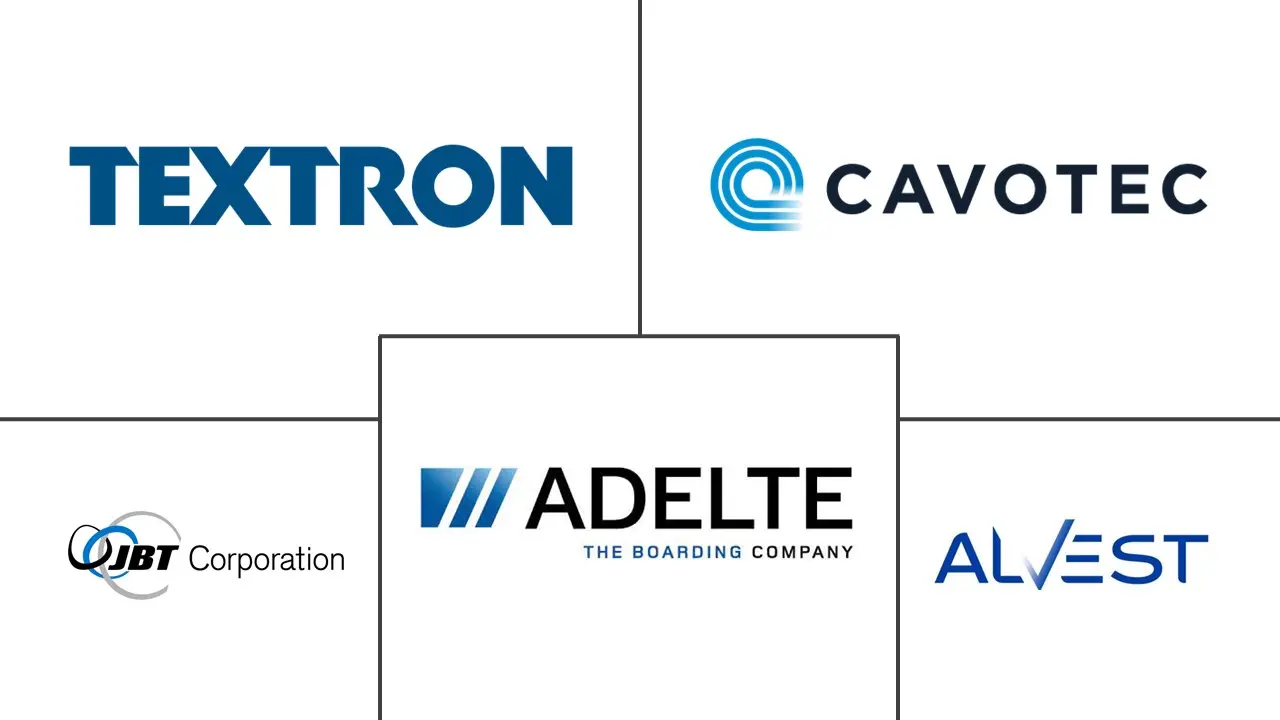 北美地面处理系统市场规模