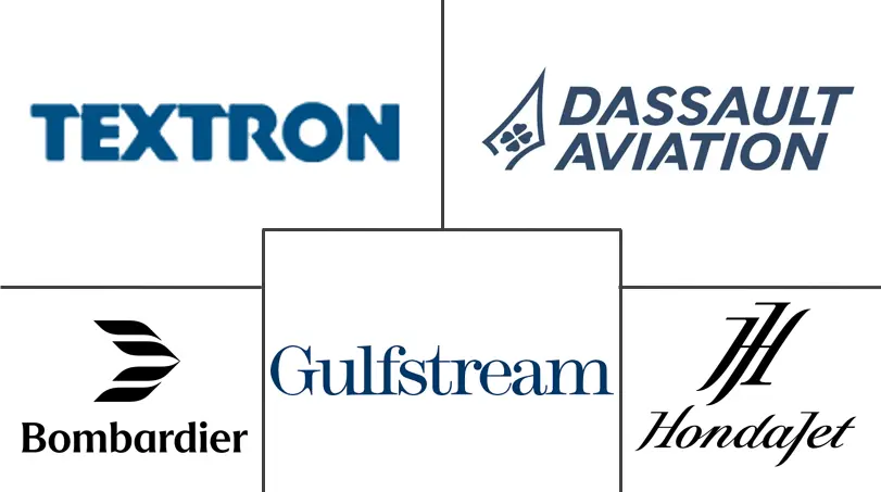 拉丁美洲公务机市场规模