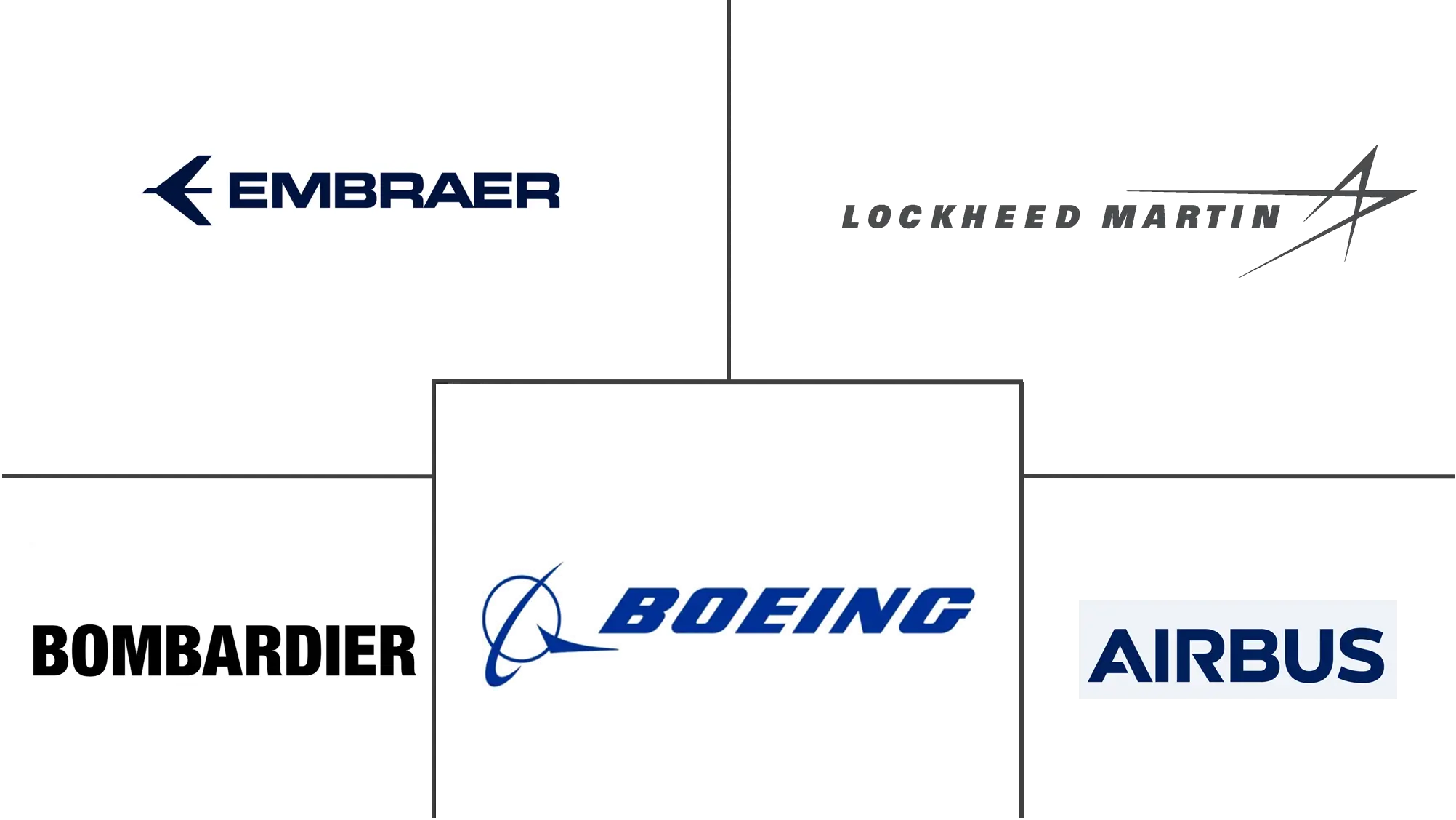 拉丁美洲航空市场规模