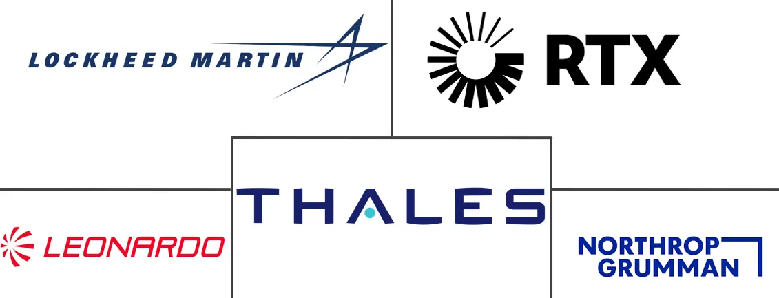 电子扫描阵列雷达市场规模和份额