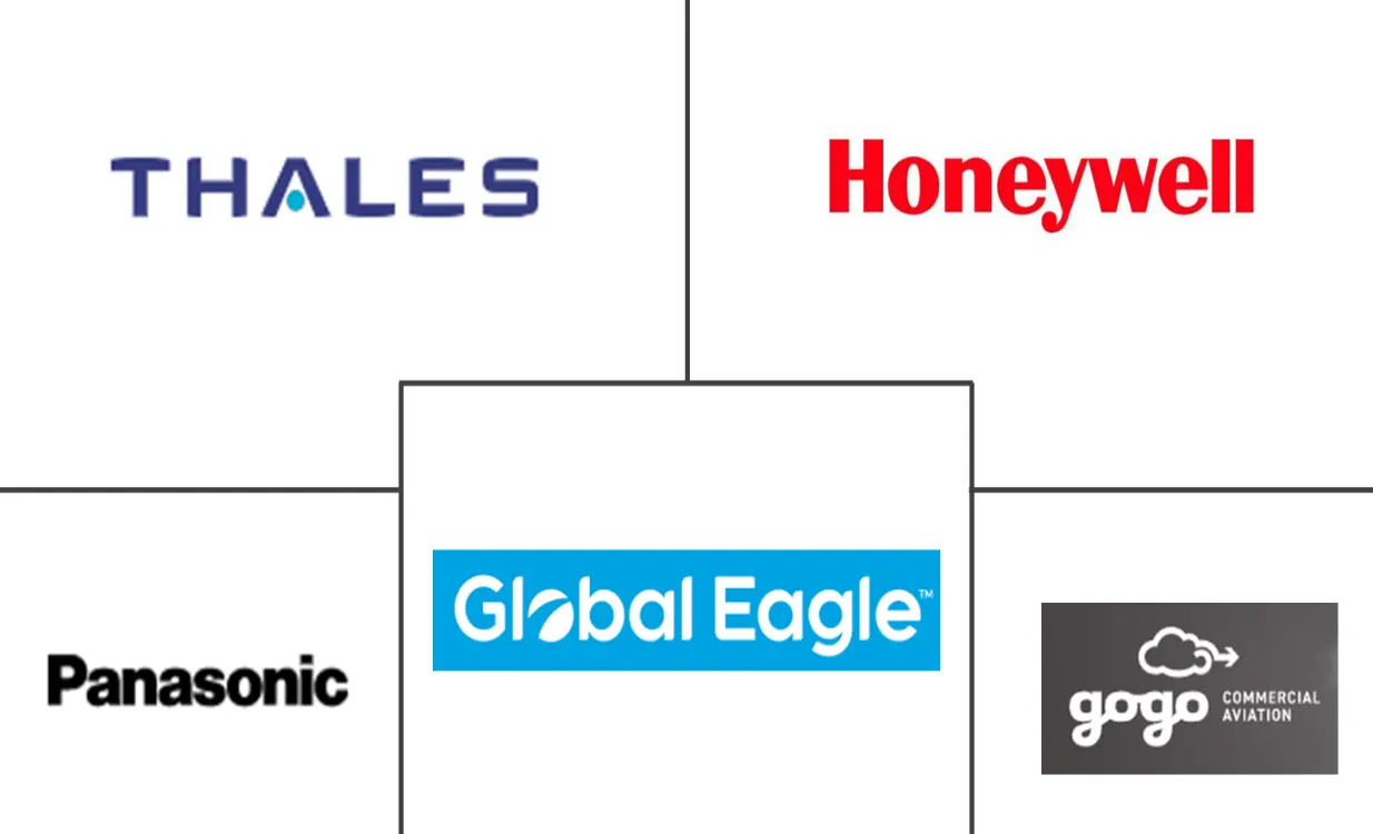 北美机上娱乐和连接市场规模