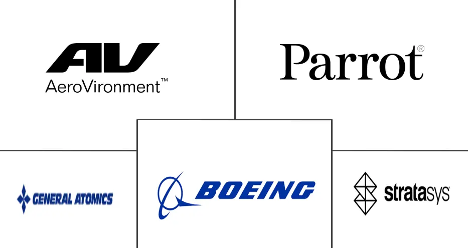3D打印无人机系统市场规模和份额