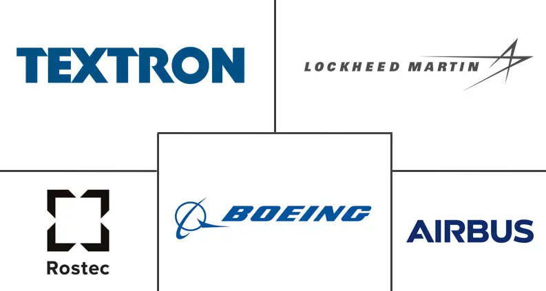 东南亚航空市场规模