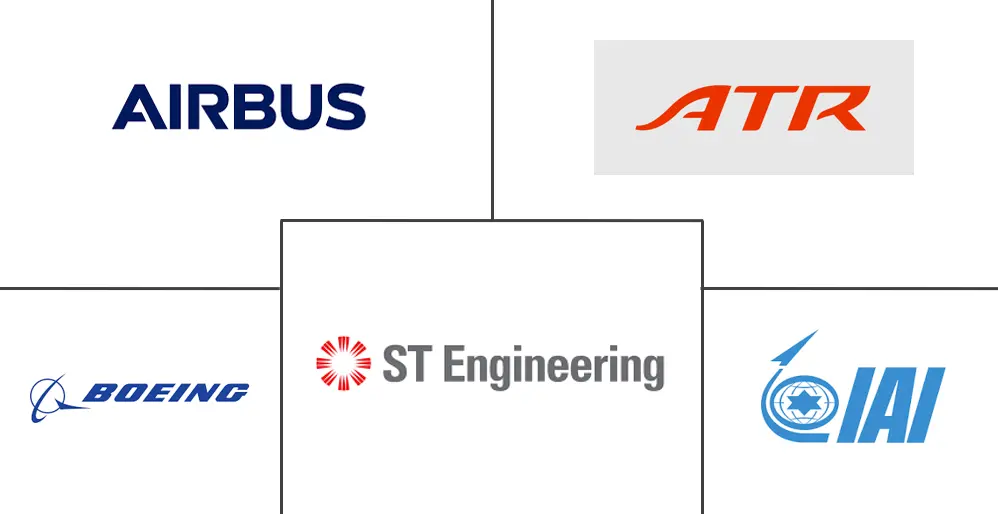 中东和非洲货机市场规模和份额分析