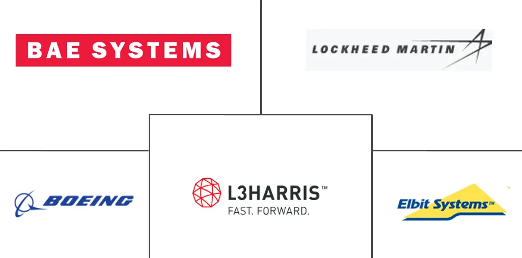 空基 C4ISR 市场规模