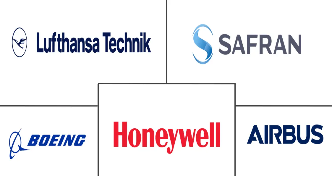 数字化 MRO 市场规模和份额