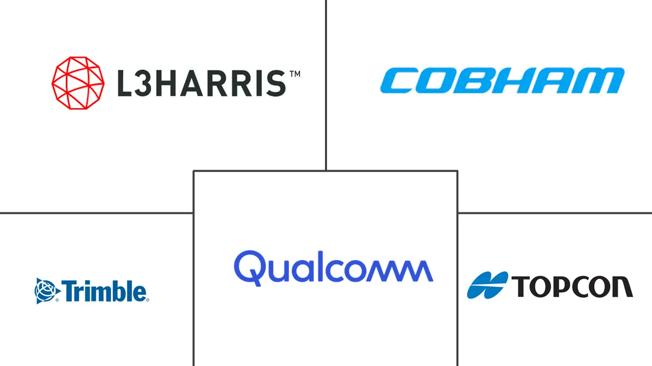 航空市场规模中的 GPS 和 GNSS 接收器