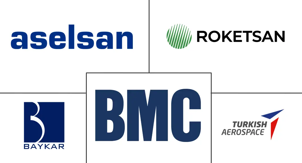 土耳其航空航天和国防市场规模和份额