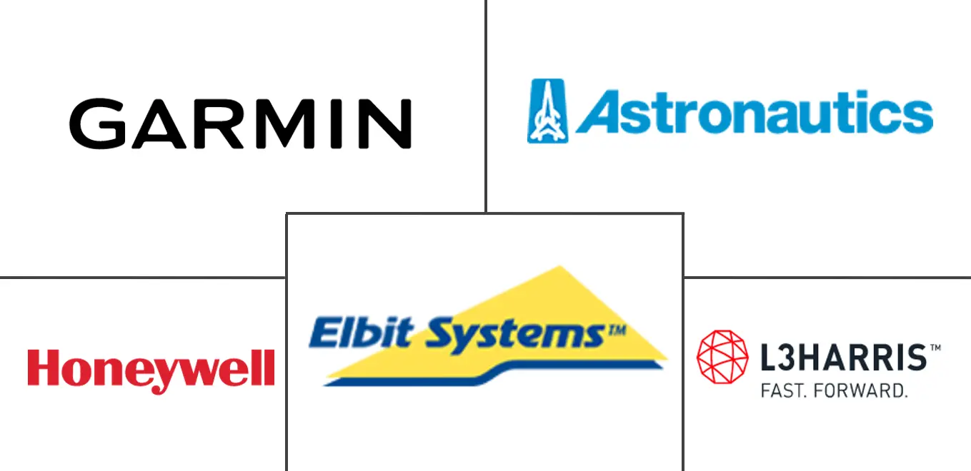军用飞机数字玻璃驾驶舱系统市场规模