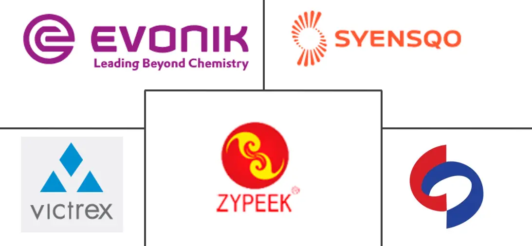 非洲聚醚醚酮（PEEK）市场规模及份额