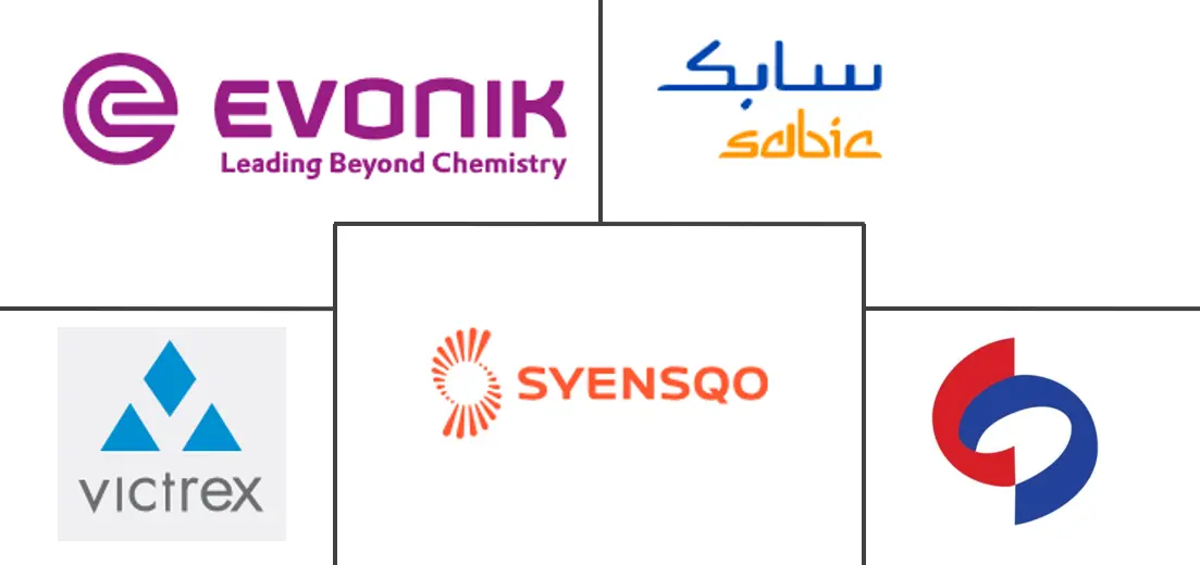 中东聚醚醚酮（PEEK）市场规模及份额