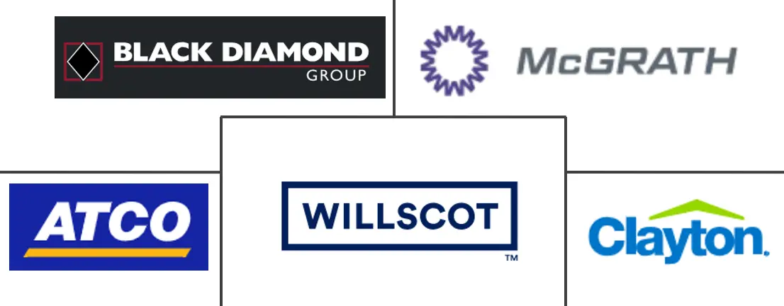 北美模块化建筑市场规模和份额分析