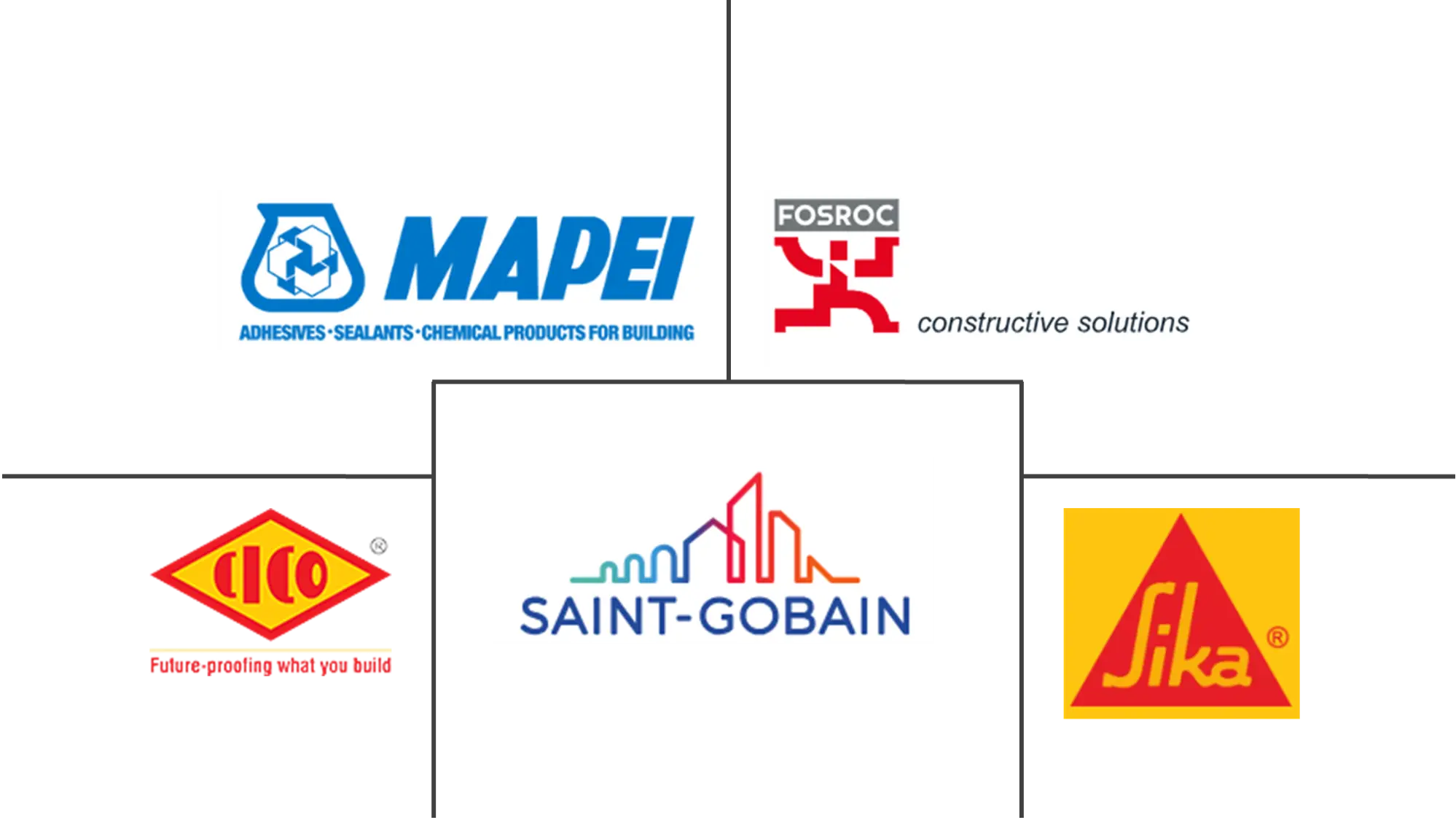 印度混凝土外加剂市场规模及份额