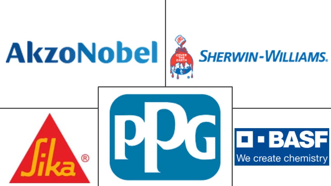 地坪涂料市场规模及份额