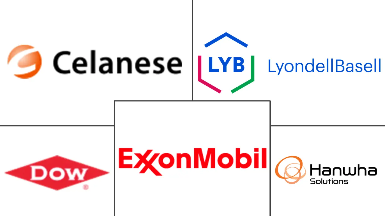 乙烯醋酸乙烯酯 (EVA) 市场规模和份额