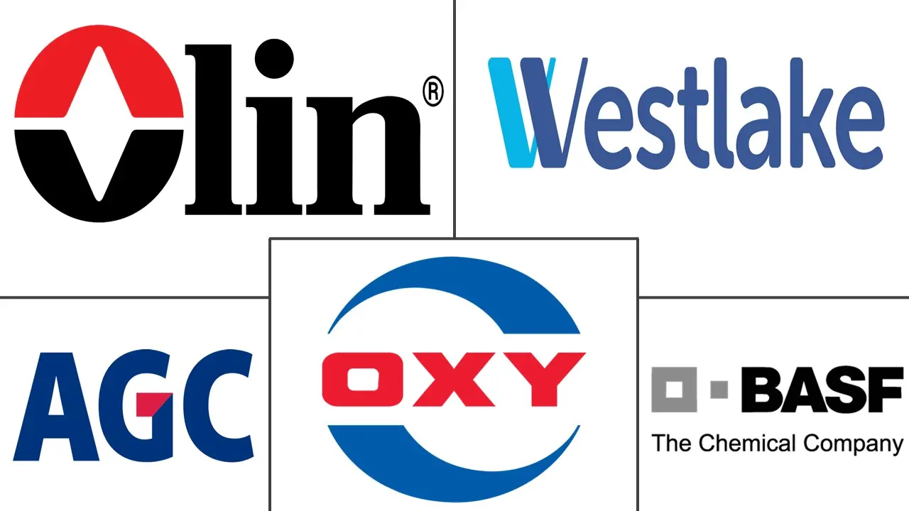 盐酸市场规模及份额