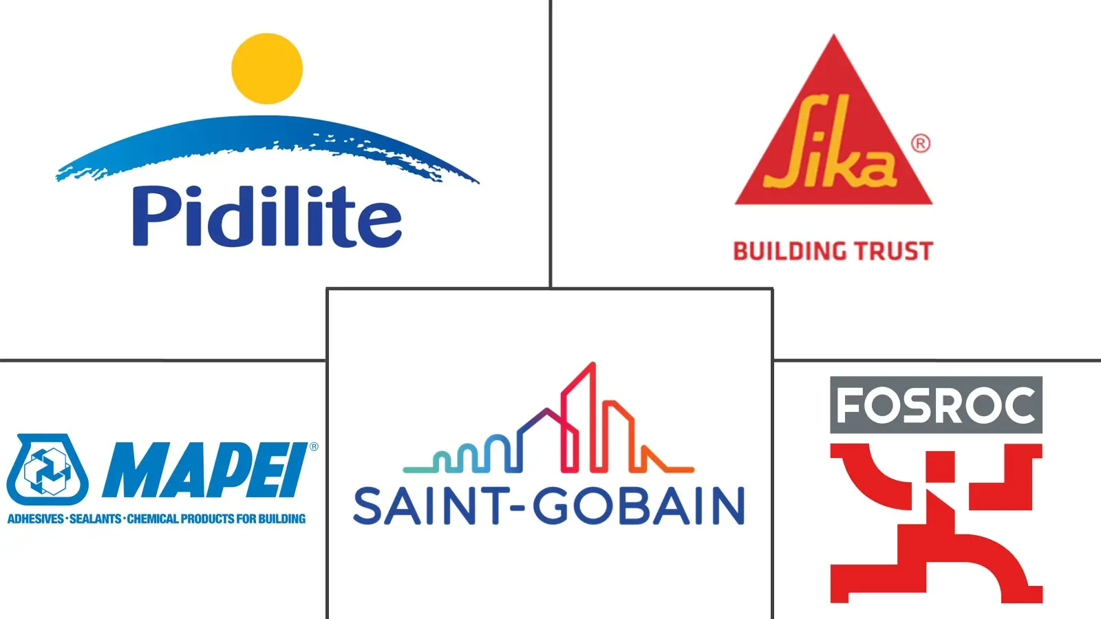 印度建筑化学品市场规模和份额分析