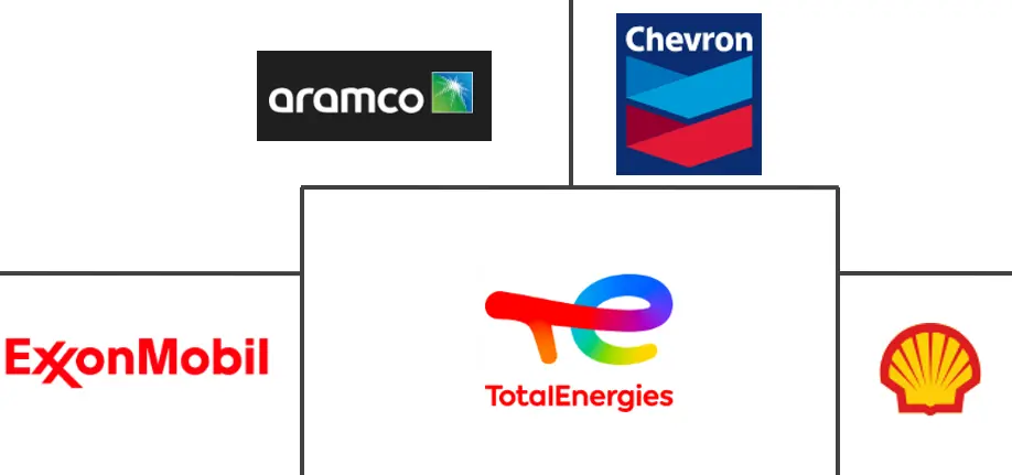 基础油市场规模及份额