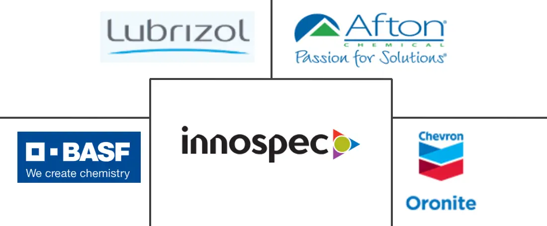 北美燃料添加剂市场规模和份额分析