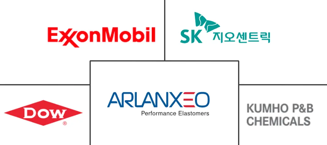 三元乙丙橡胶 (EPDM) 市场规模和份额