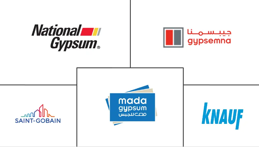 MEA 石膏板市场规模