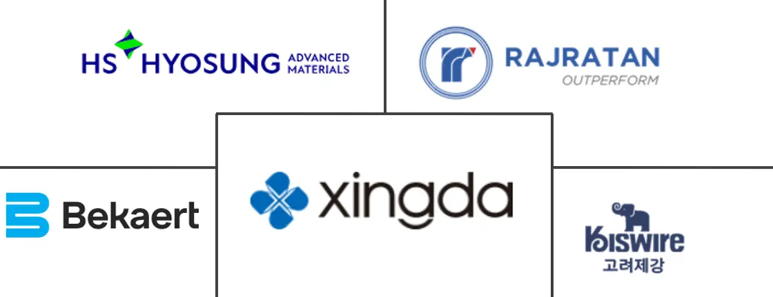 轮胎胎圈钢丝市场规模及份额