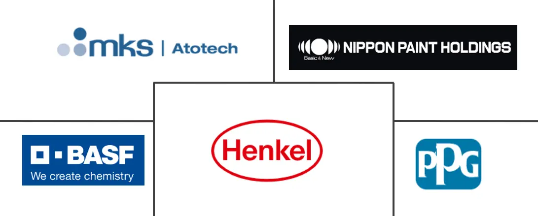 表面处理化学品市场规模和份额