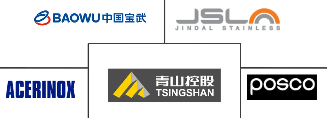 不锈钢市场规模及份额