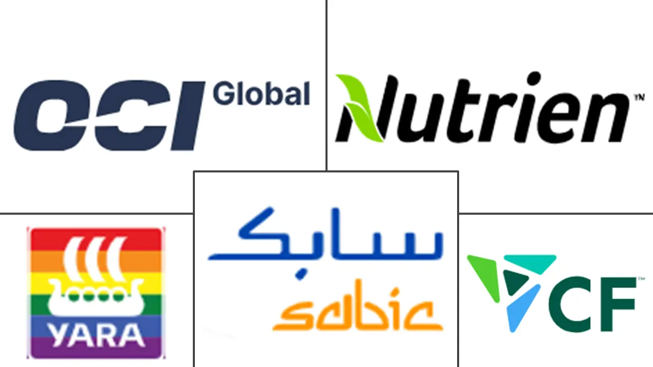 氨市场规模和份额