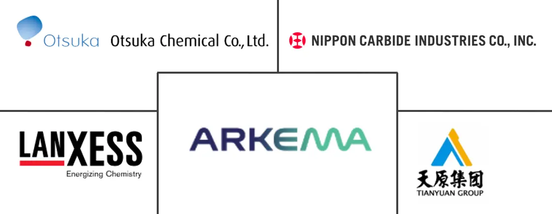 联氨市场规模和份额