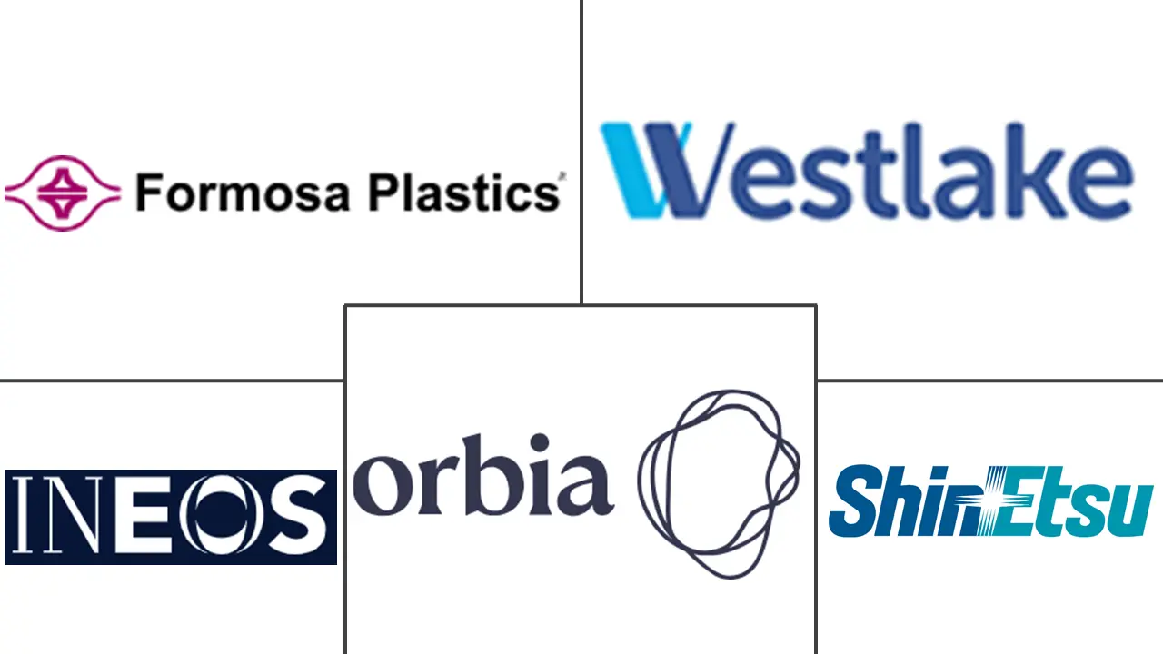 聚氯乙烯 (PVC) 市场规模及份额