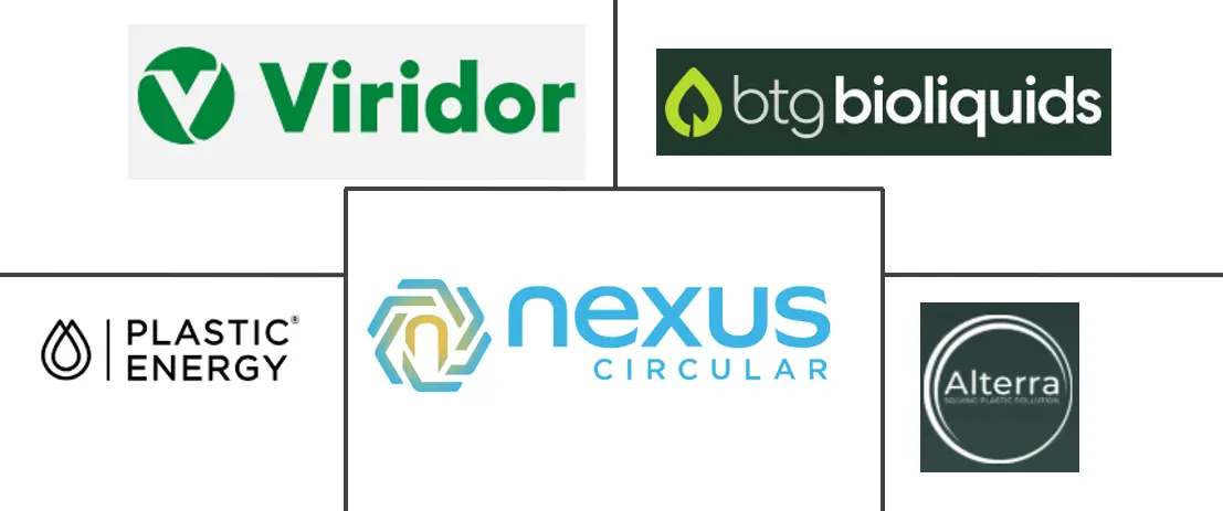 裂解油市场规模和份额