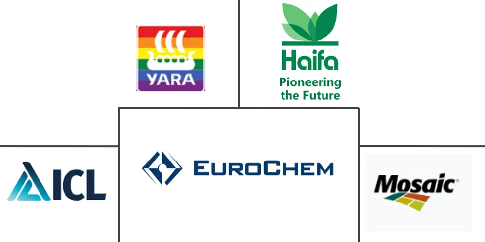 叶面喷雾市场规模和份额