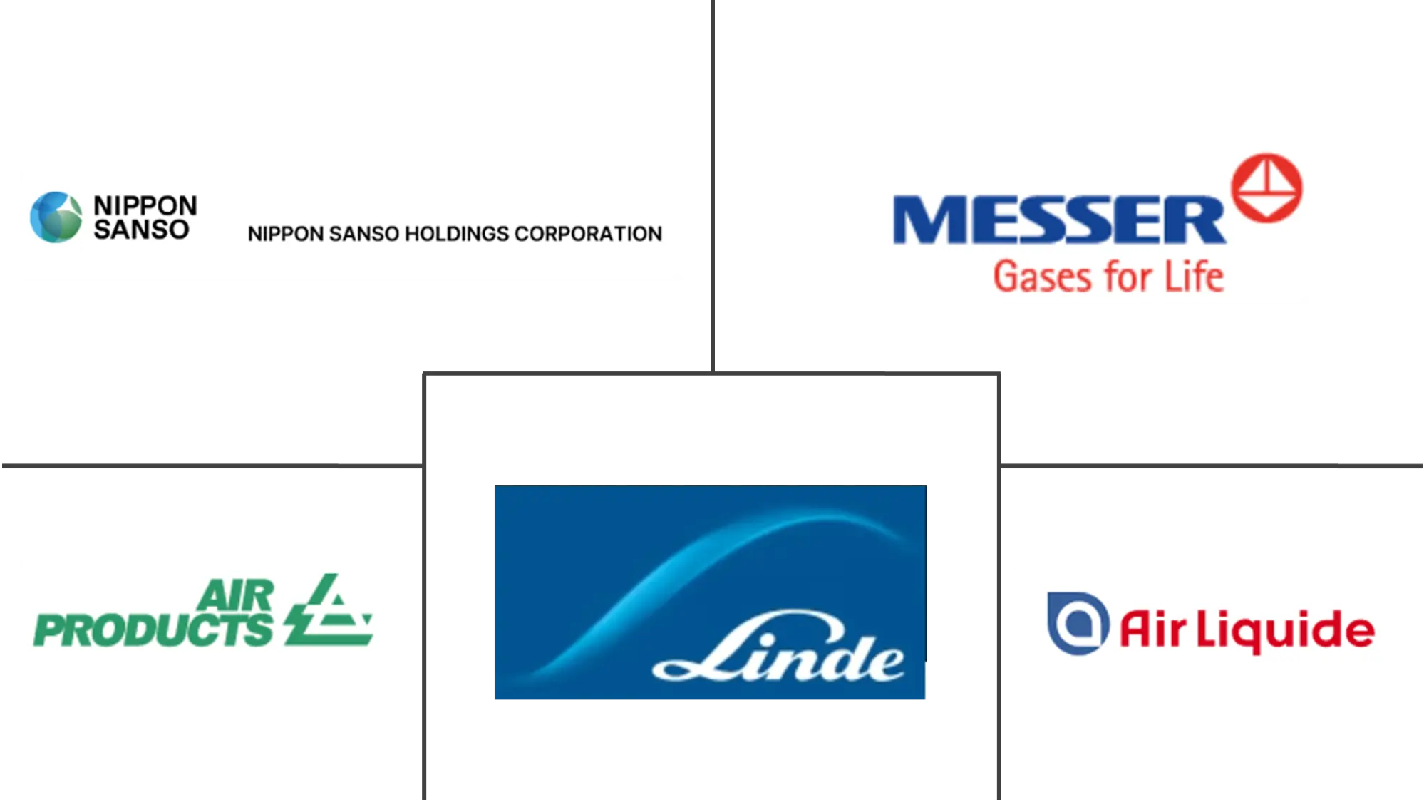 氧气市场规模和份额