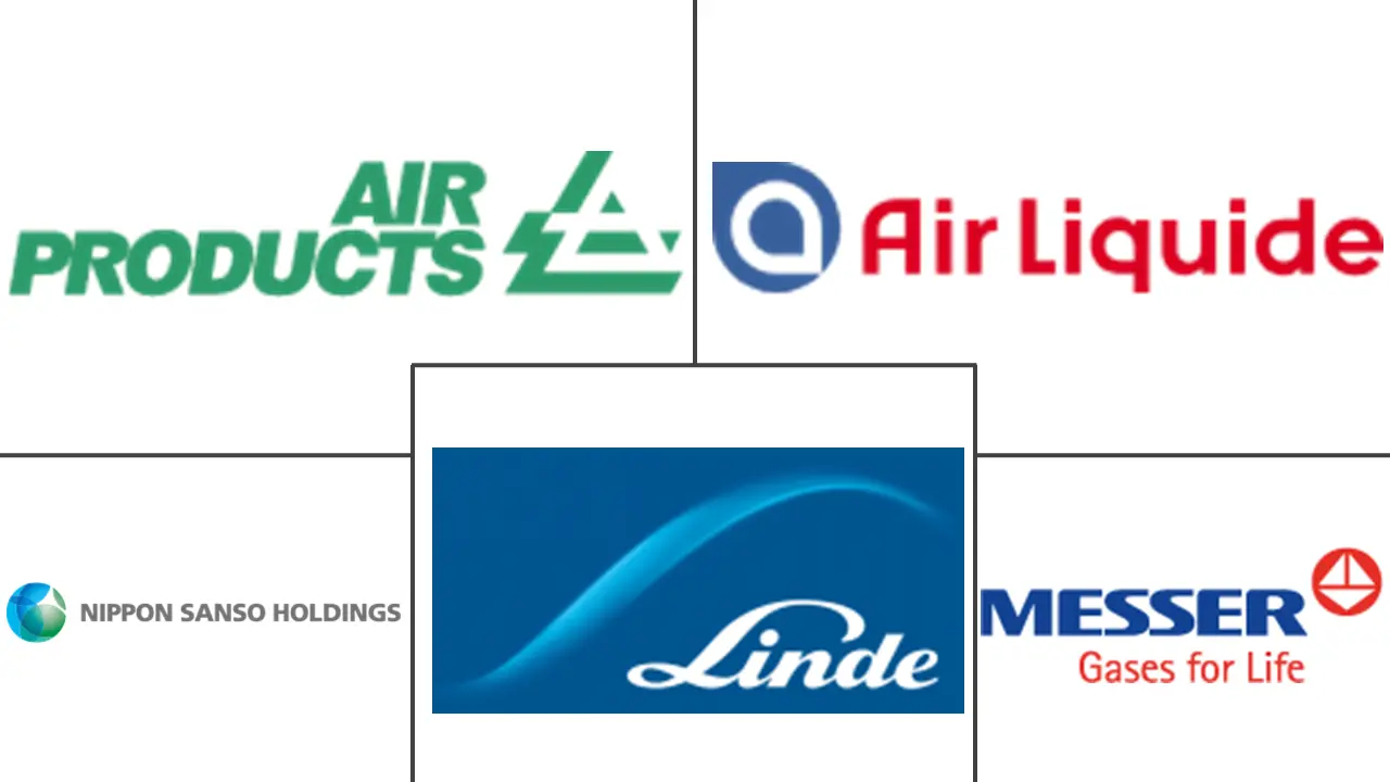 工业气体市场规模及份额