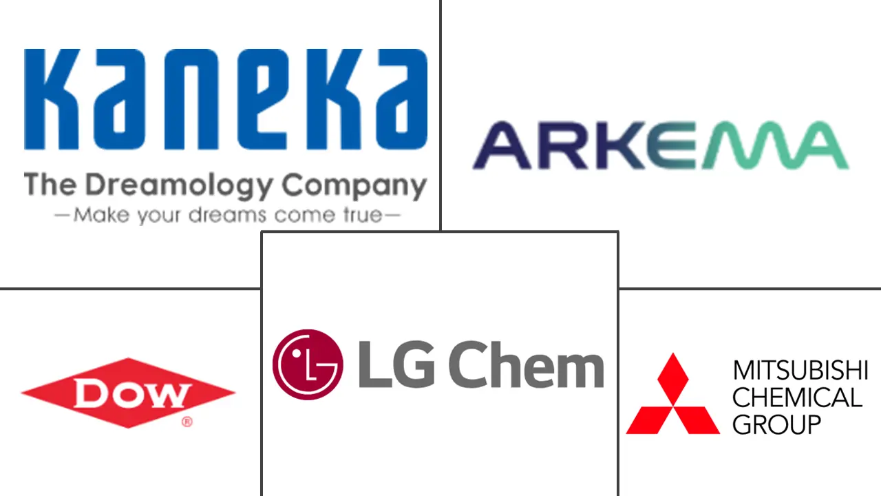 抗冲改性剂市场规模和份额