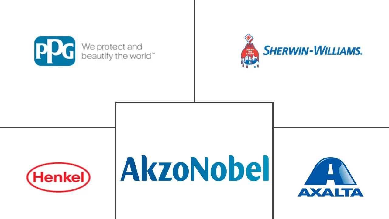 导电涂料市场规模