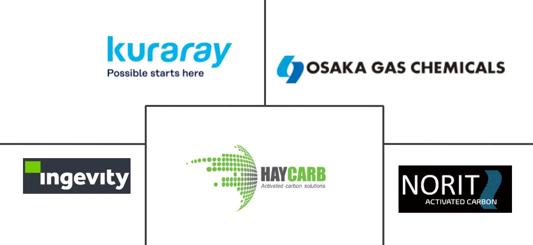 活性炭市场规模及份额