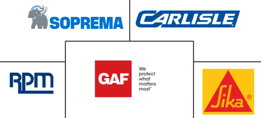 液体应用膜市场规模和份额