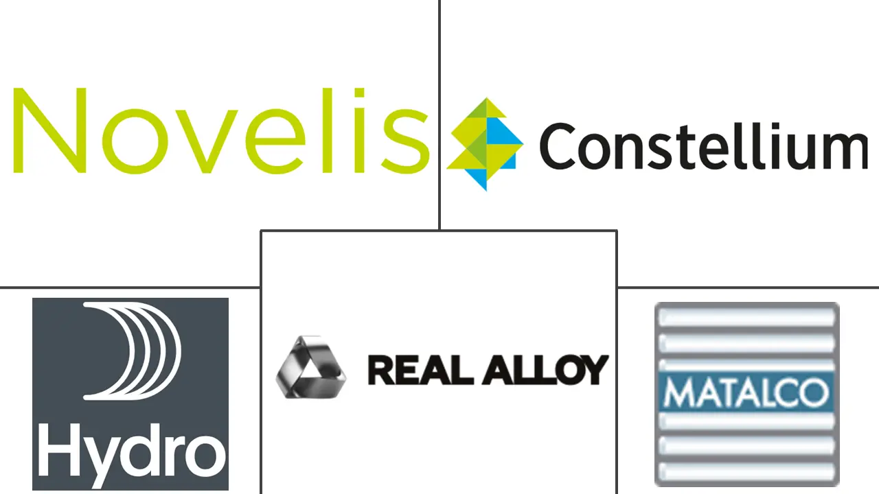 铝回收市场规模及份额