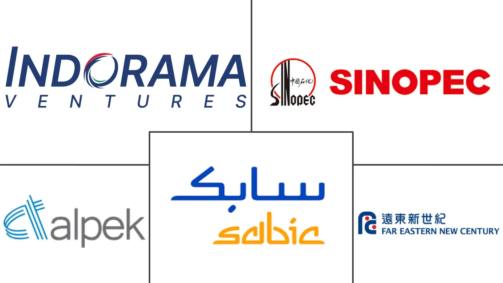 聚对苯二甲酸乙二醇酯（PET）市场规模和份额