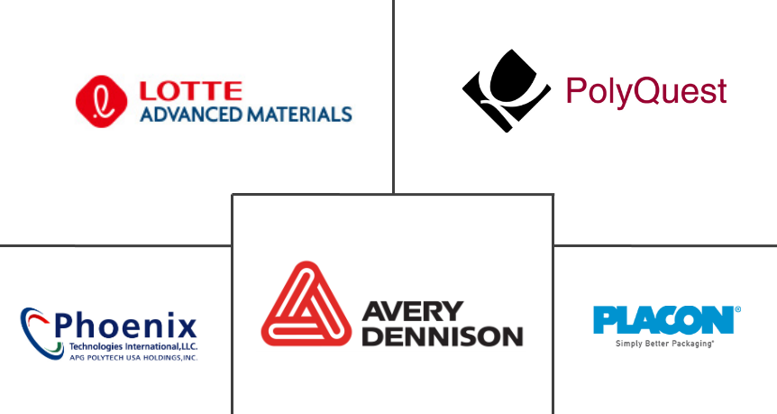 回收PET市场规模