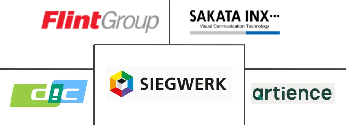 美国印刷油墨市场规模及份额