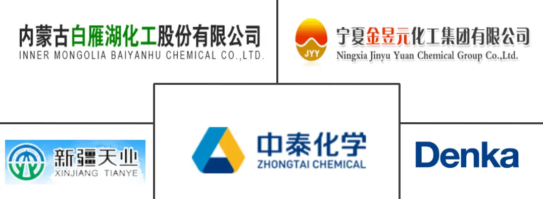 电石市场规模及份额