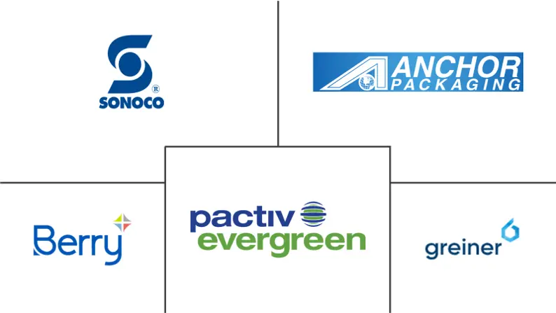 厚规格和薄规格热成型塑料市场规模