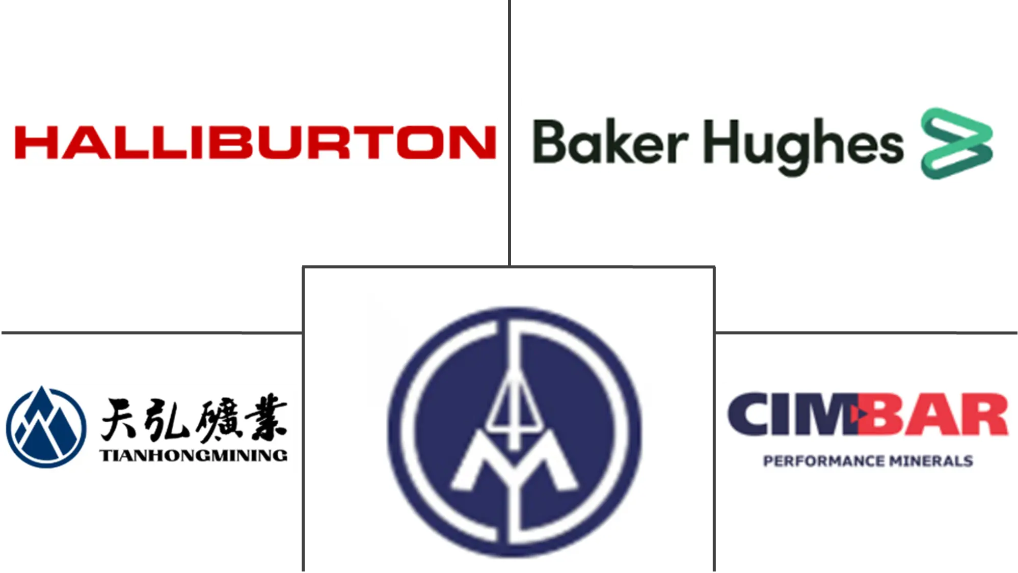 重晶石市场规模和份额