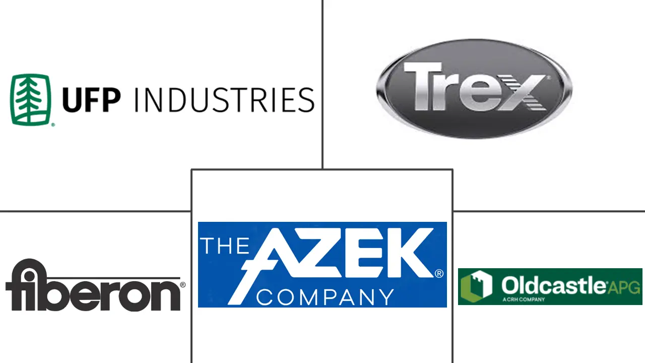木塑复合材料（WPC）市场规模和份额